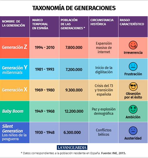Guía de abreviaturas millenial y centennial para el mundo adulto..